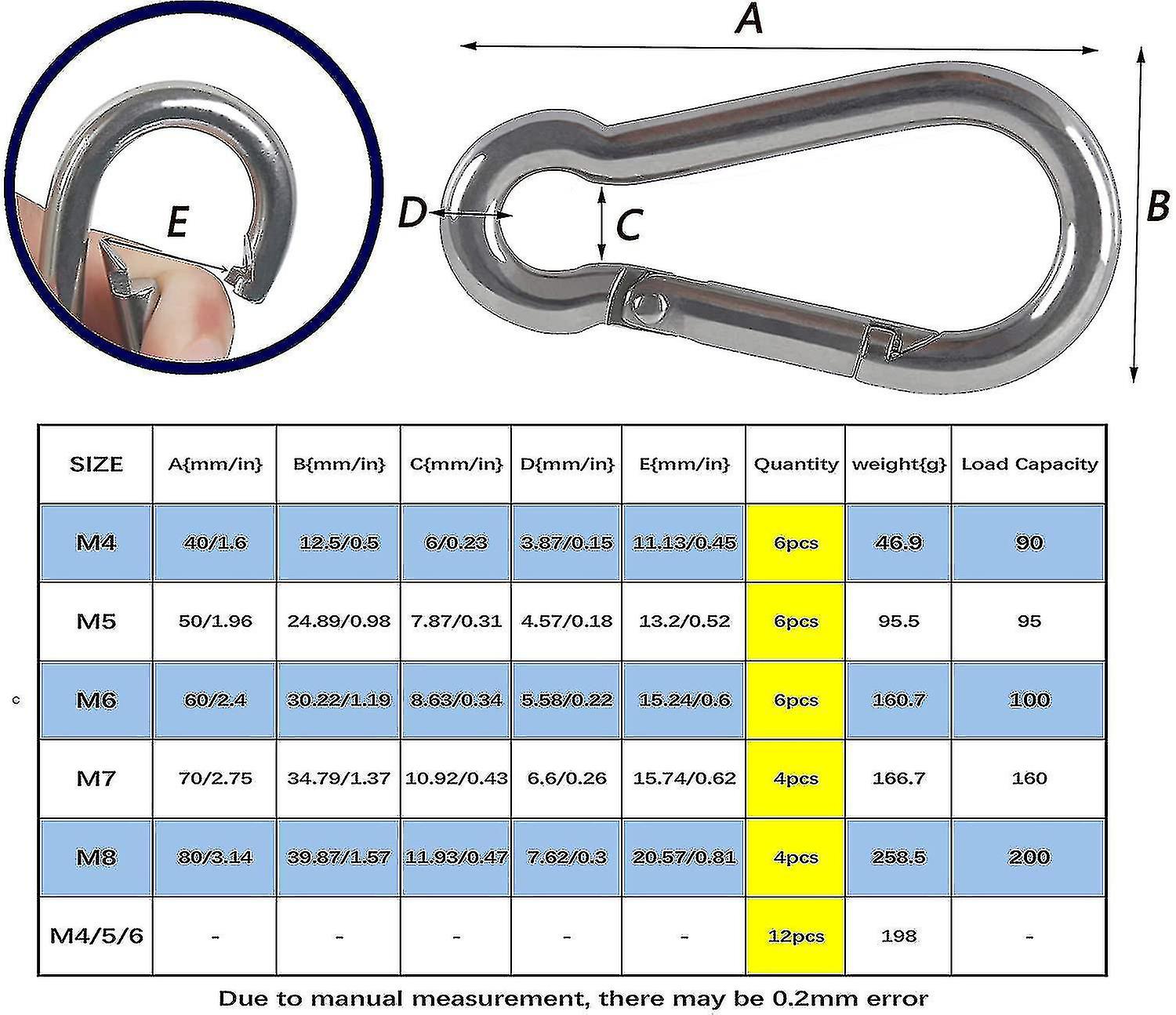 M5 Carabiner 304 Stainless Steel Spring Loaded Firefighter Carabiner