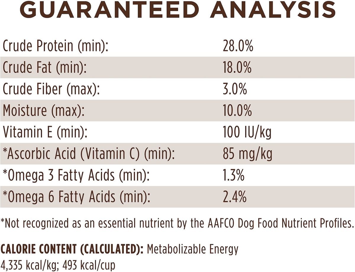 Instinct Limited Ingredient Diet Grain-Free Recipe with Real Salmon Freeze-Dried Raw Coated Dry Dog Food