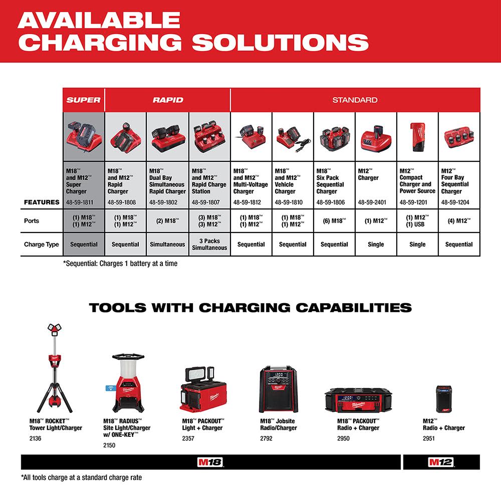 M12? REDLITHIUM? XC 6.0Ah Extended Capacity Battery Pack ;