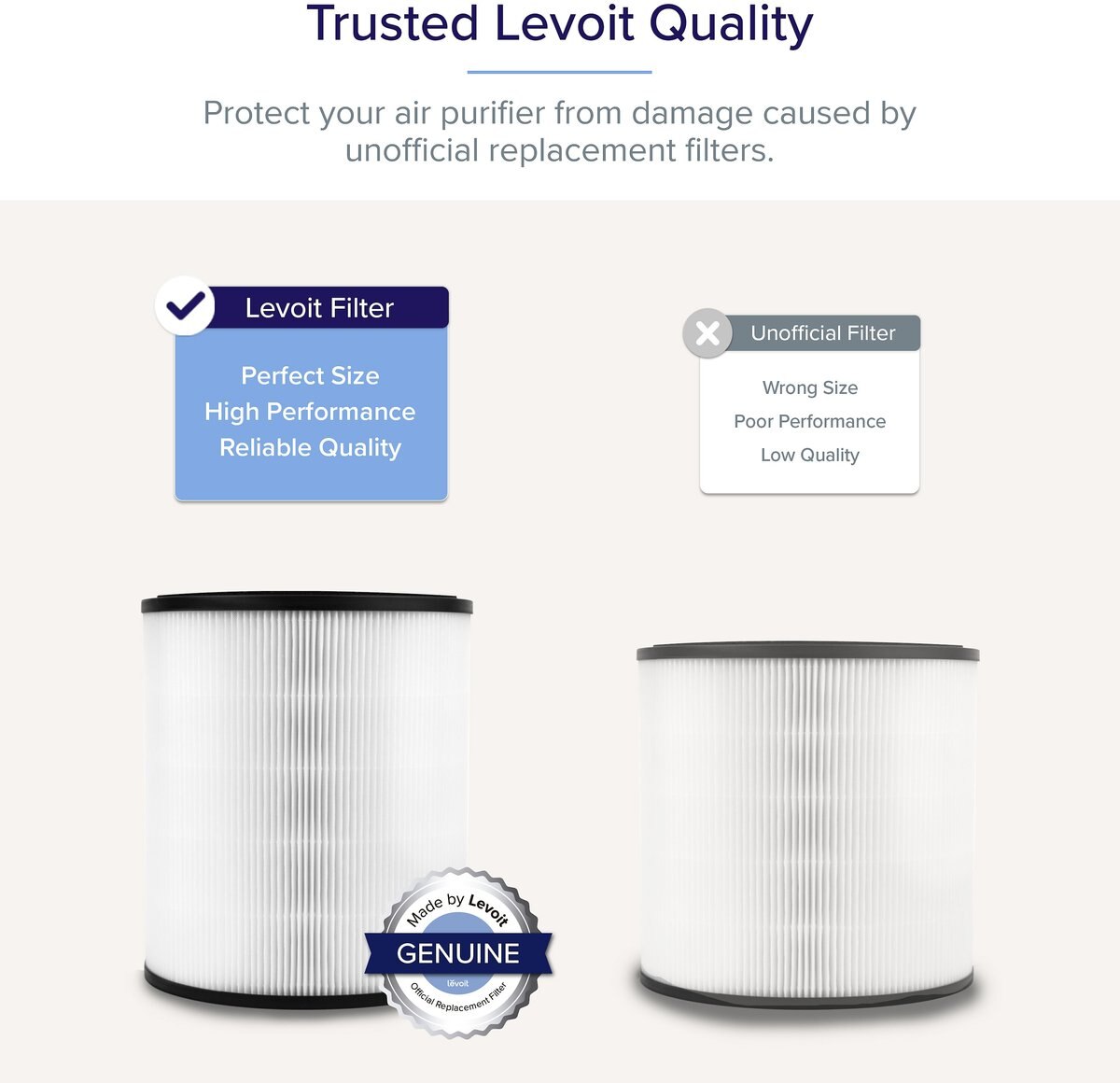 Levoit Tower HEPA Air Purifier Replacement Filter