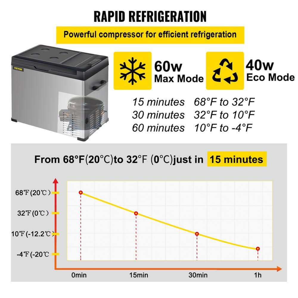 VEVOR 1.77 cu. ft. Portable Outdoor Refrigerator Carbon Steel Car Refrigerator with Freezer in Silver BXS50LC50110VHFZNV1