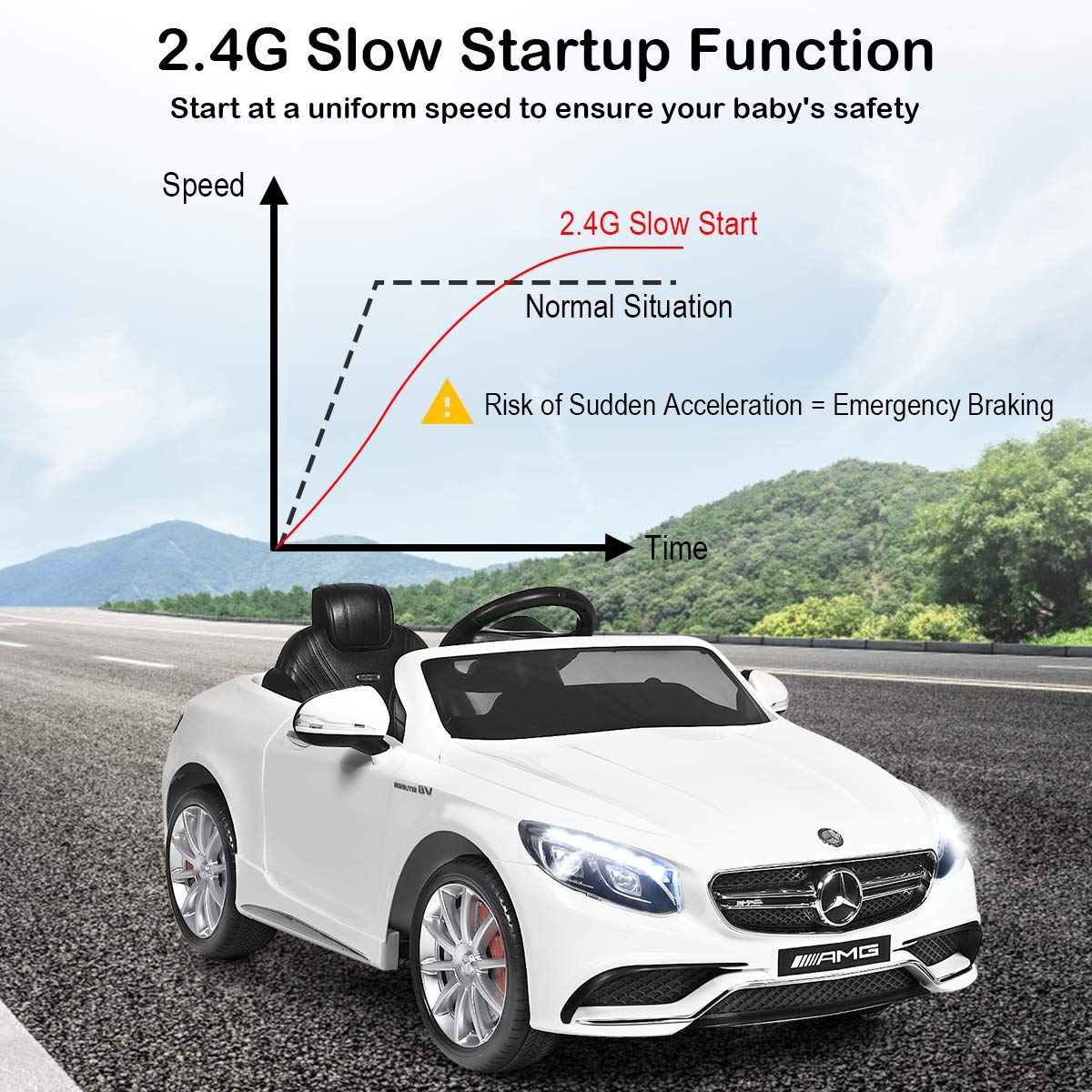 Ride On Car, 12V Licensed Mercedes Benz Battery Powered Electric Vehicle