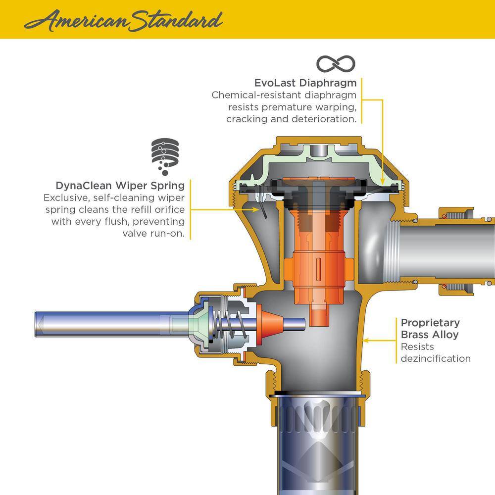 American Standard Ultima Sensor-Operated 0.5 GPF Urinal Diaphragm-Type Flush Valve in Polished Chrome 6145SM051.002