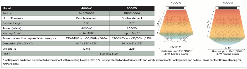 Bromic 4000-6000 Watt Cobalt Electric Heater 220V-240V Two Elements