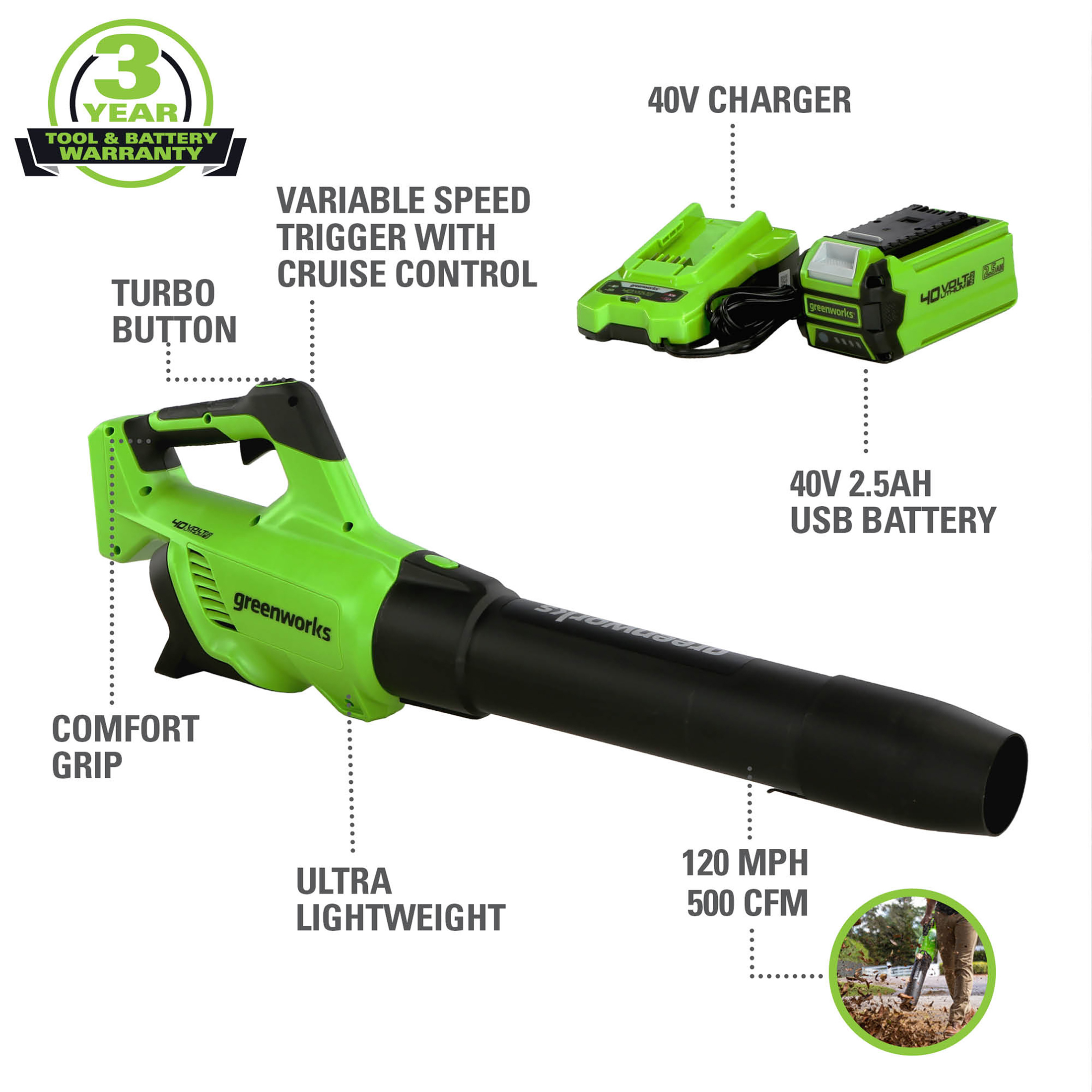 Greenworks 40V (120 MPH / 500 CFM) Cordless Axial Blower with 2.5Ah Battery and Charger， 2416302AZ