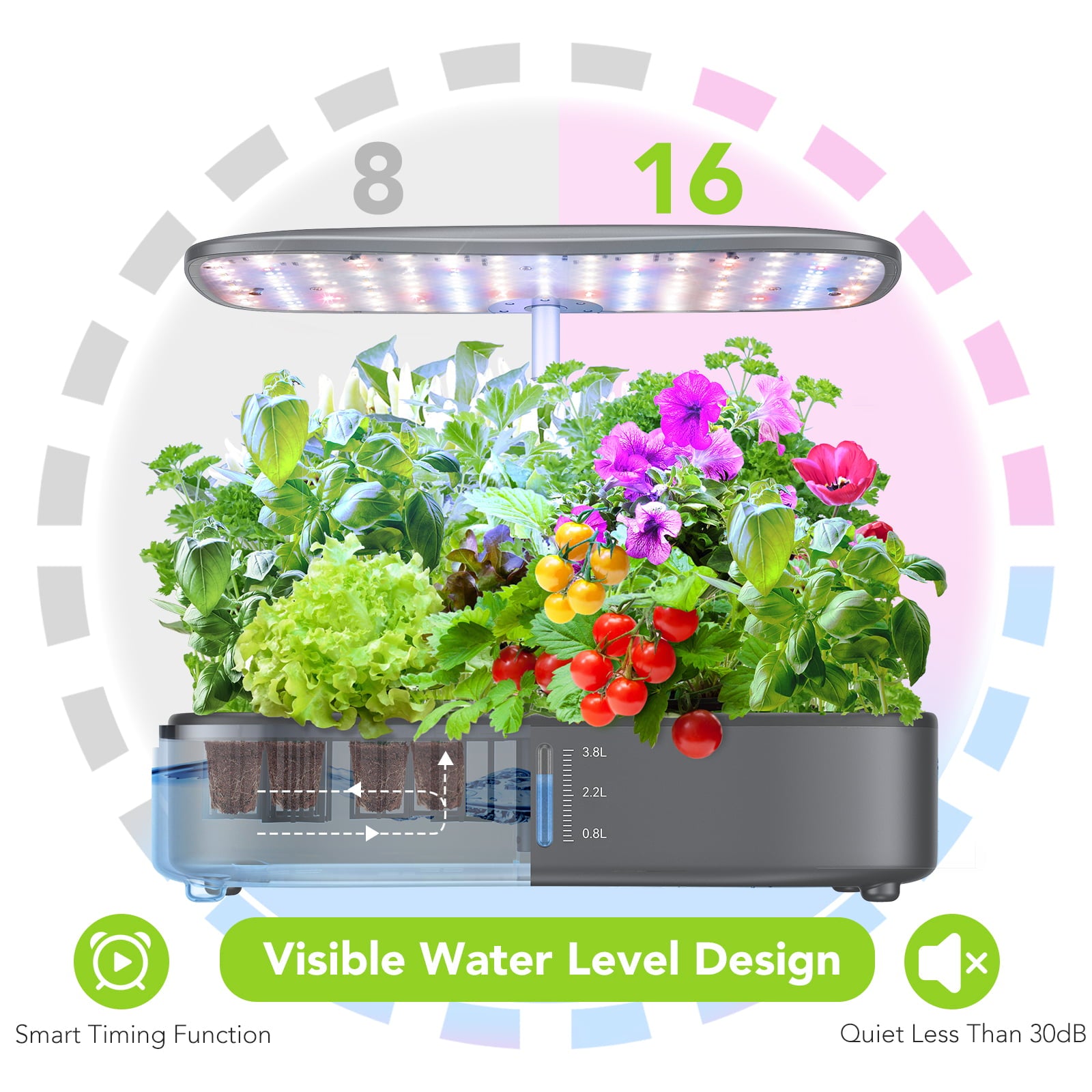 Hommie Hydroponics Growing System， Home Grow Light Kits， Silent Pump， Touch Panel， Smart Timer