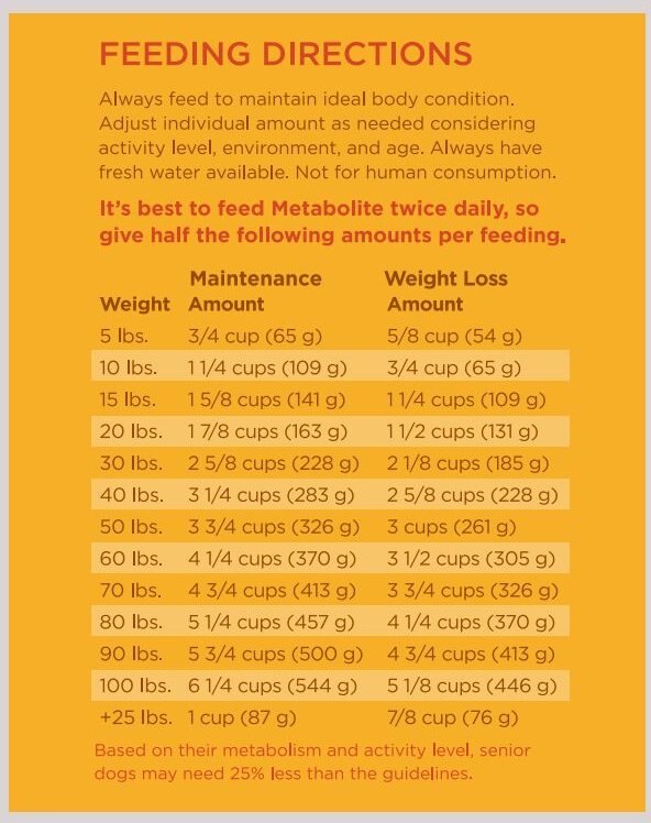 Dr. Tim's Weight Management Metabolite Formula Dry Dog Food