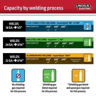 Lincoln Electric Weld-Pak 180 Amp MIG Flux-Core Wire Feed Welder 230V Aluminum Welder with Spool Gun sold separately K2515-1