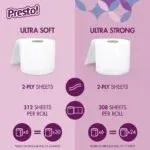 Amazon Brand – Presto! 308-Sheet Mega Roll 2-Ply Toilet Paper, Ultra-Strong, 24 Rolls (4 Packs of 6), Equivalent to 96 Regular Rolls, White