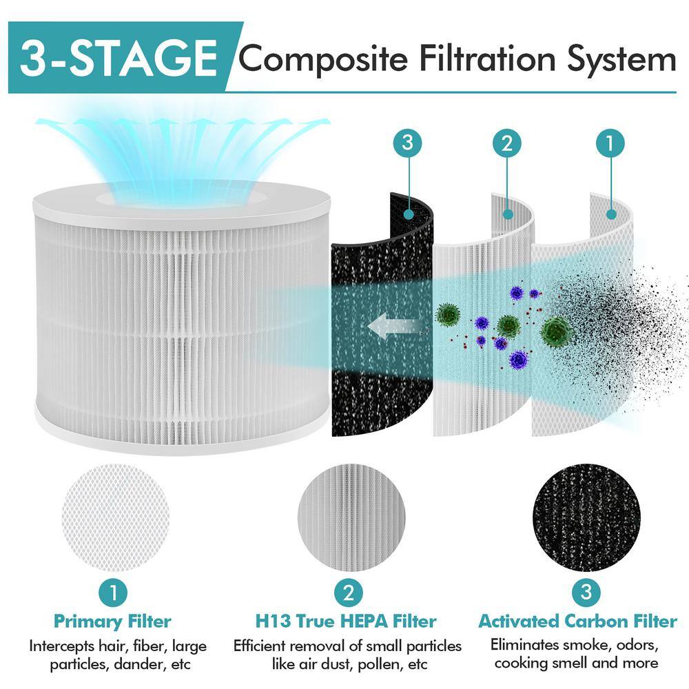 Costway Air Purifier Replacement Filter 3-in-1 H13 True HEPA for Dust Smoke Home Office ES10183-A