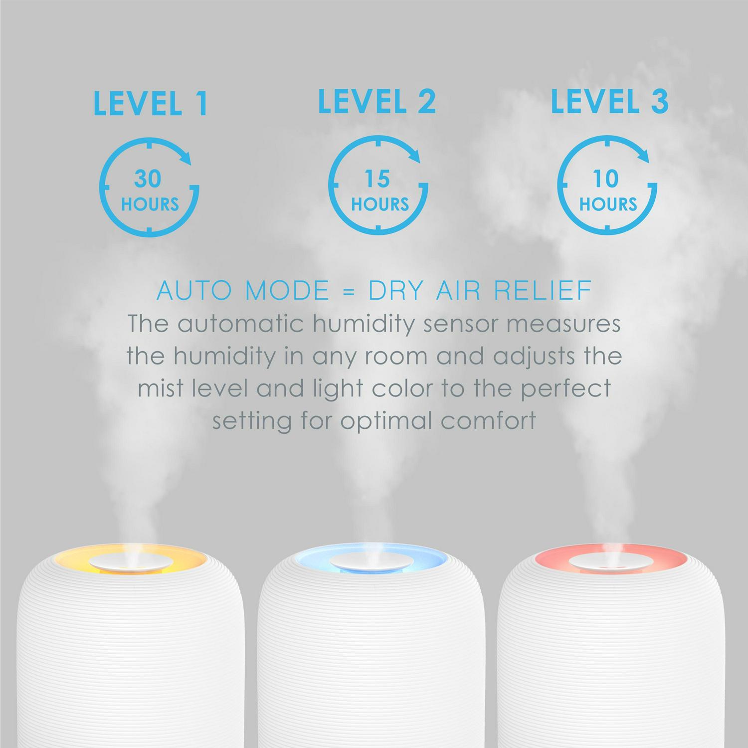 Pure EnrichmentA HUMEa c Sense Top Fill Humidifier -Auto Mode Humidity Sensor， 3 Mist Settings， Patented Magnetic Suspension， Optional Night Light， Optional Aromatherapy， Sleep Mode and Auto Shut-Off