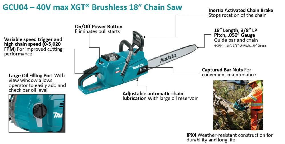 Makita 40V max XGT 18