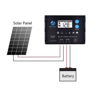 ACOPower 220-Watt Flexible Monocrystalline OffGrid Solar Power Kit with 2 x 110-Watt Solar Panel 20 Amp PWM Charge Controller FLK-220W20A