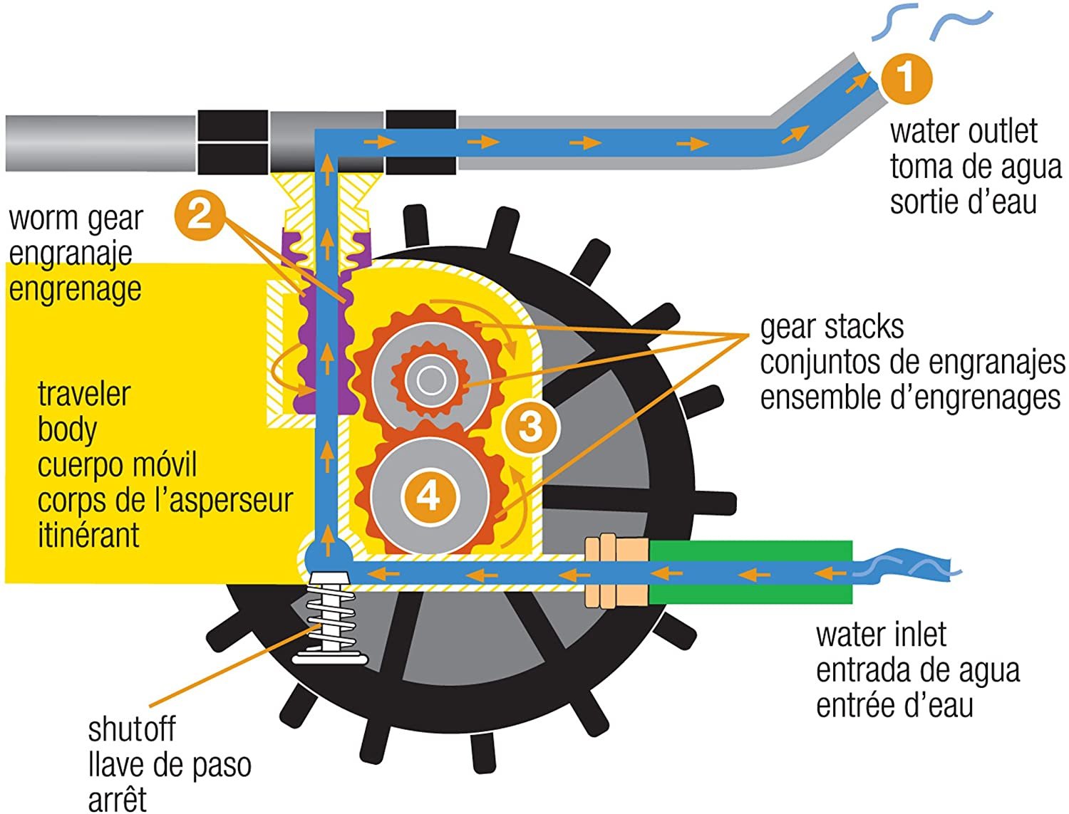 Nelson Traveling Sprinkler RainTrain 13，500 Square Feet Yellow 818653-1001