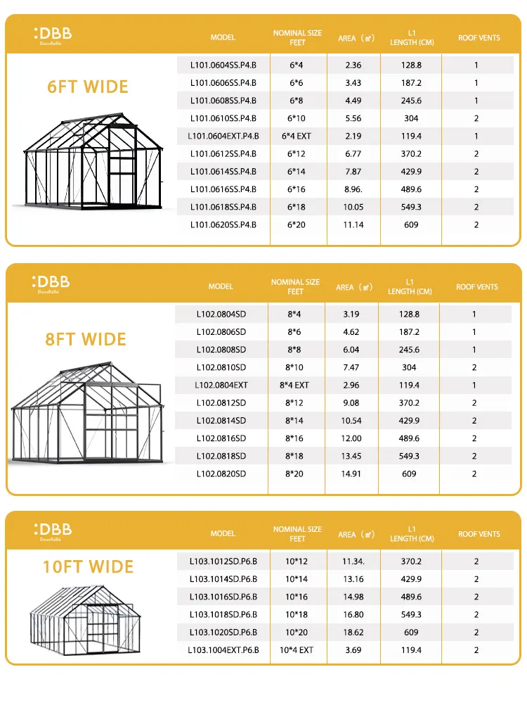 Walk In Aluminum Polycarbonate Greenhouse Natural Aluminum Garden Greenhouse