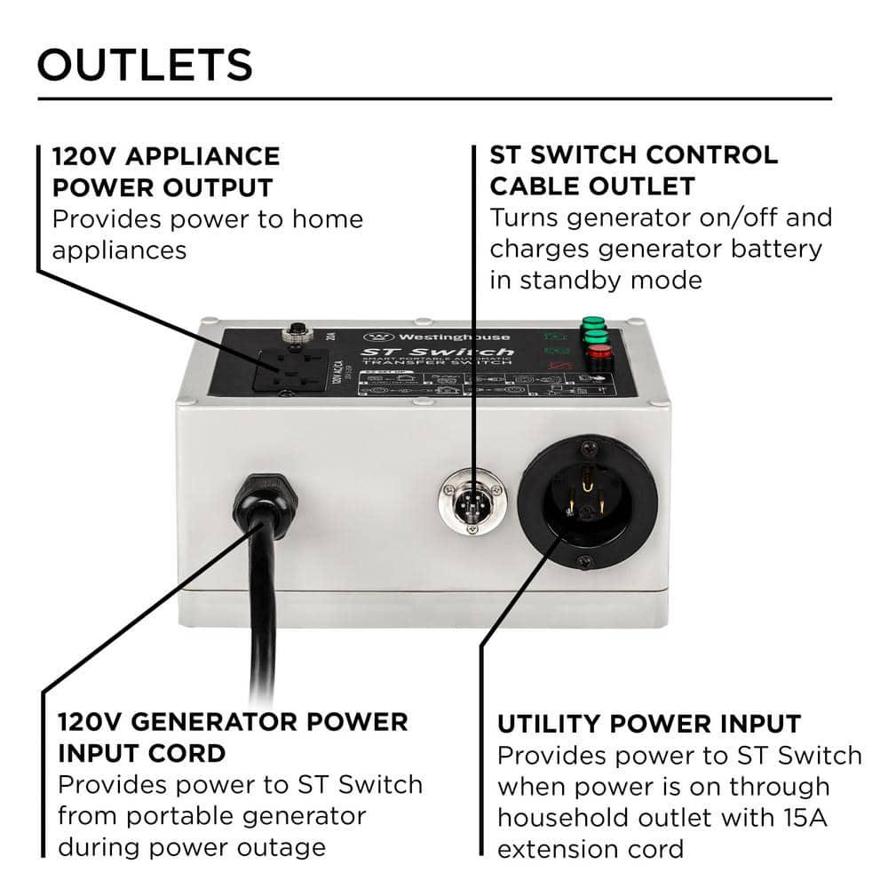 Westinghouse 120Volt 20Amp Portable Automatic Transfer Switch with Smart Technology