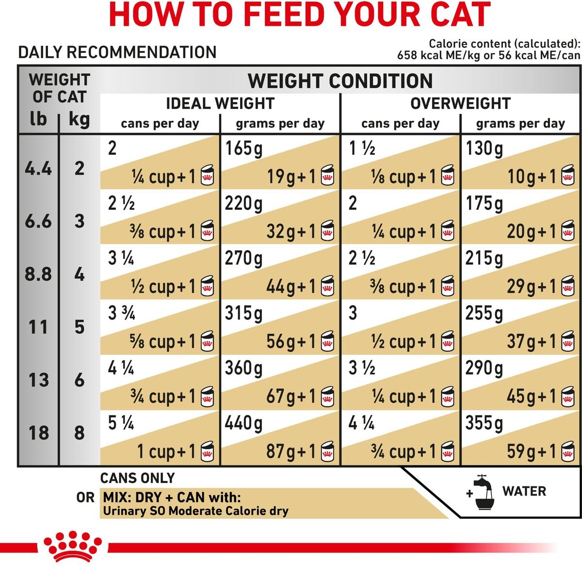 Royal Canin Veterinary Diet Adult Urinary SO Moderate Calorie Morsels in Gravy Canned Cat Food