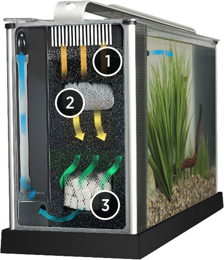 Fluval EBI Shrimp Aquarium Kit， 2.6-gal