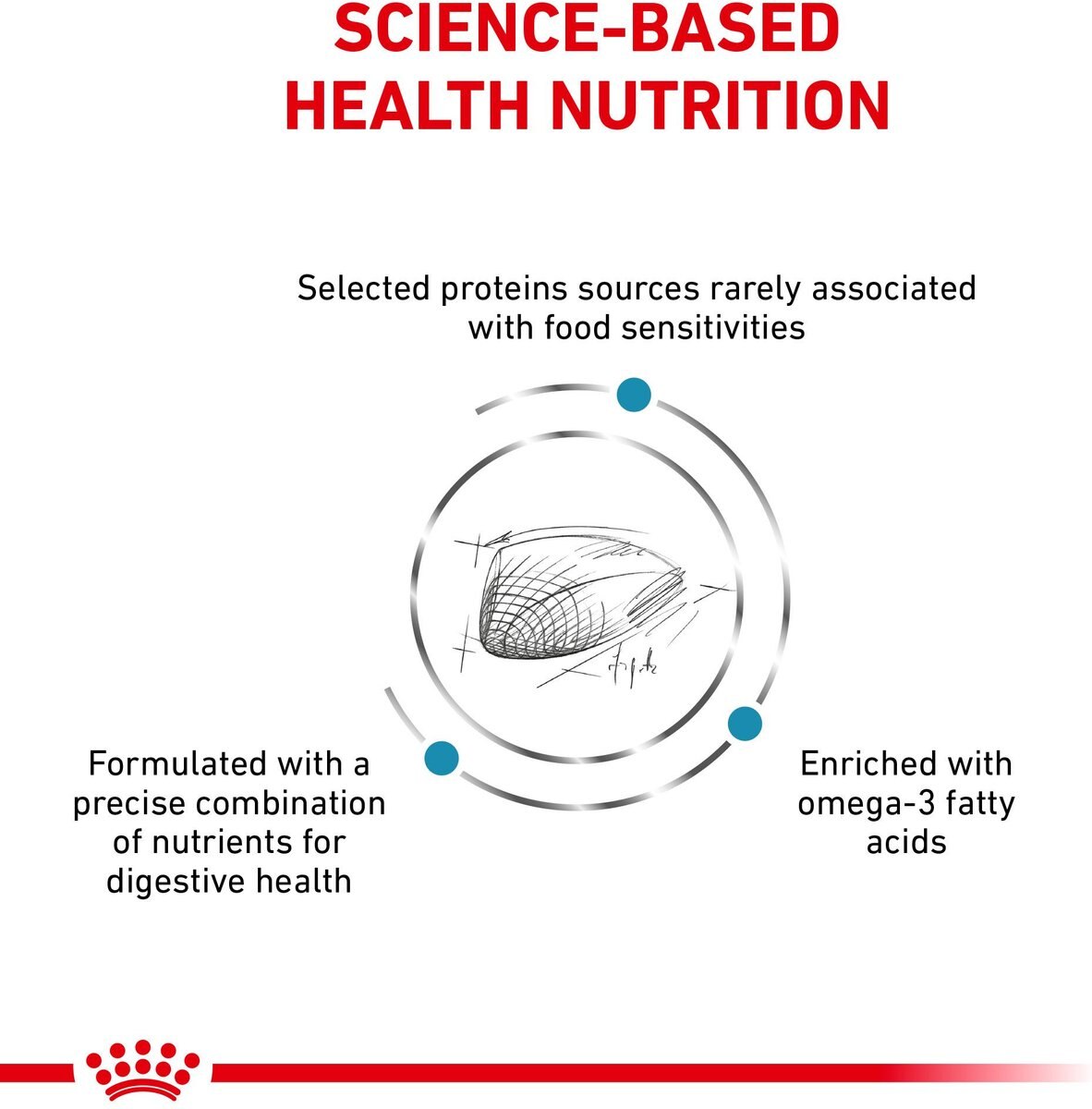 Royal Canin Veterinary Diet Adult Selected Protein PD Dry Cat Food