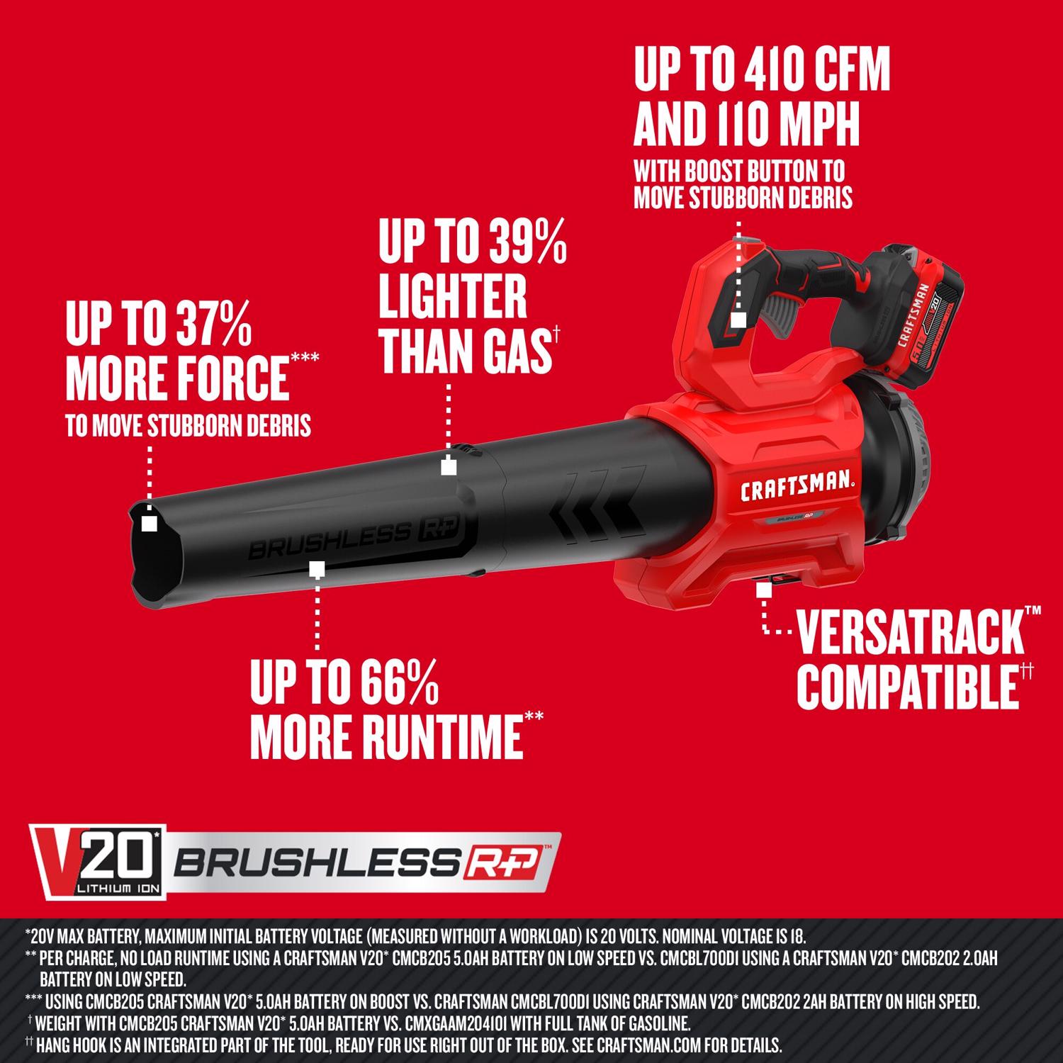 Craftsman V20 BRUSHLESS RP CMCBL730P1 110 mph 410 CFM Battery Handheld Blower Kit (Battery \u0026 Charger