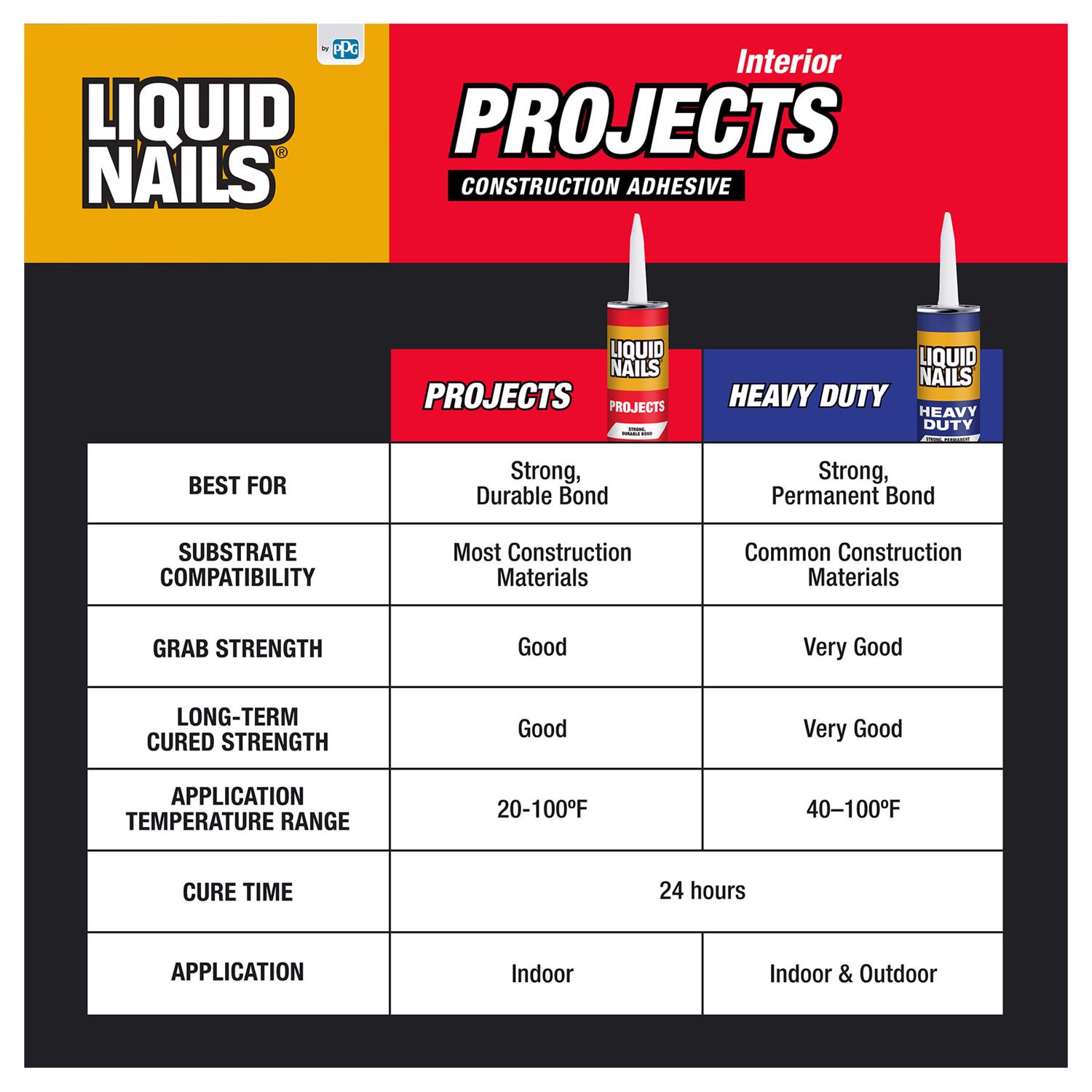 Liquid Nails Interior Projects Synthetic Rubber Construction Adhesive 10 oz