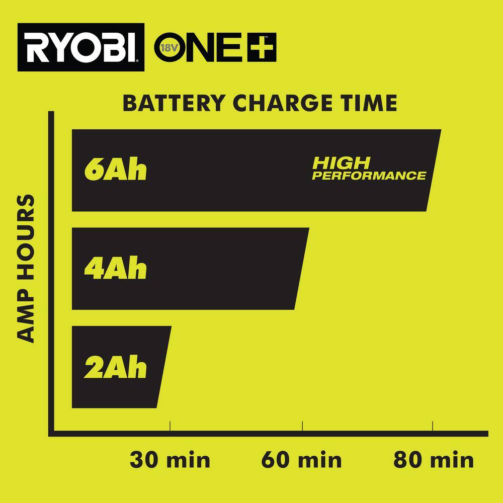 RYOBI ONE+ HP 18V 6.0 Ah Lithium-Ion HIGH PERFORMANCE Battery and Charger Starter Kit PSK016