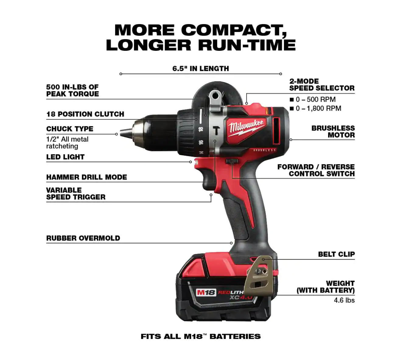 Milwaukee 2902-22 M18 18-Volt Lithium-Ion Brushless Cordless 1/2 in. Compact Hammer Drill/Driver Kit w/Two 4.0Ah Batteries and Hard Case