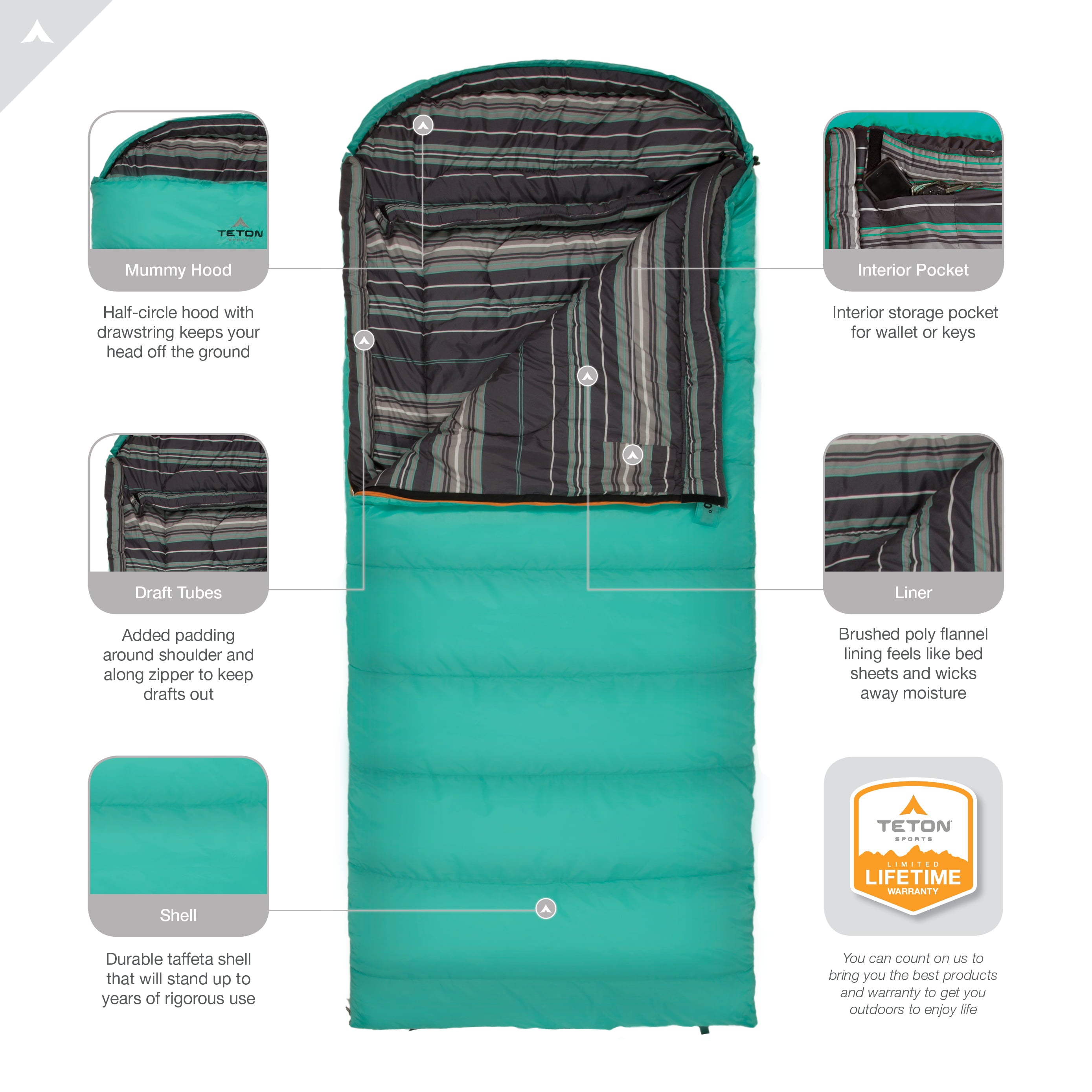 TETON Sports Cascade Double Sleeping Bag for Adults, Lightweight, Great for Family Camping