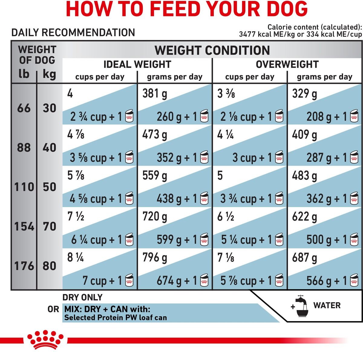 Royal Canin Veterinary Diet Adult Selected Protein PW Large Breed Dog Food