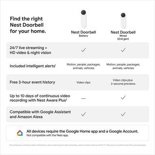 Google Nest Doorbell (Wired 2nd Gen) - Ivy GA03697-US