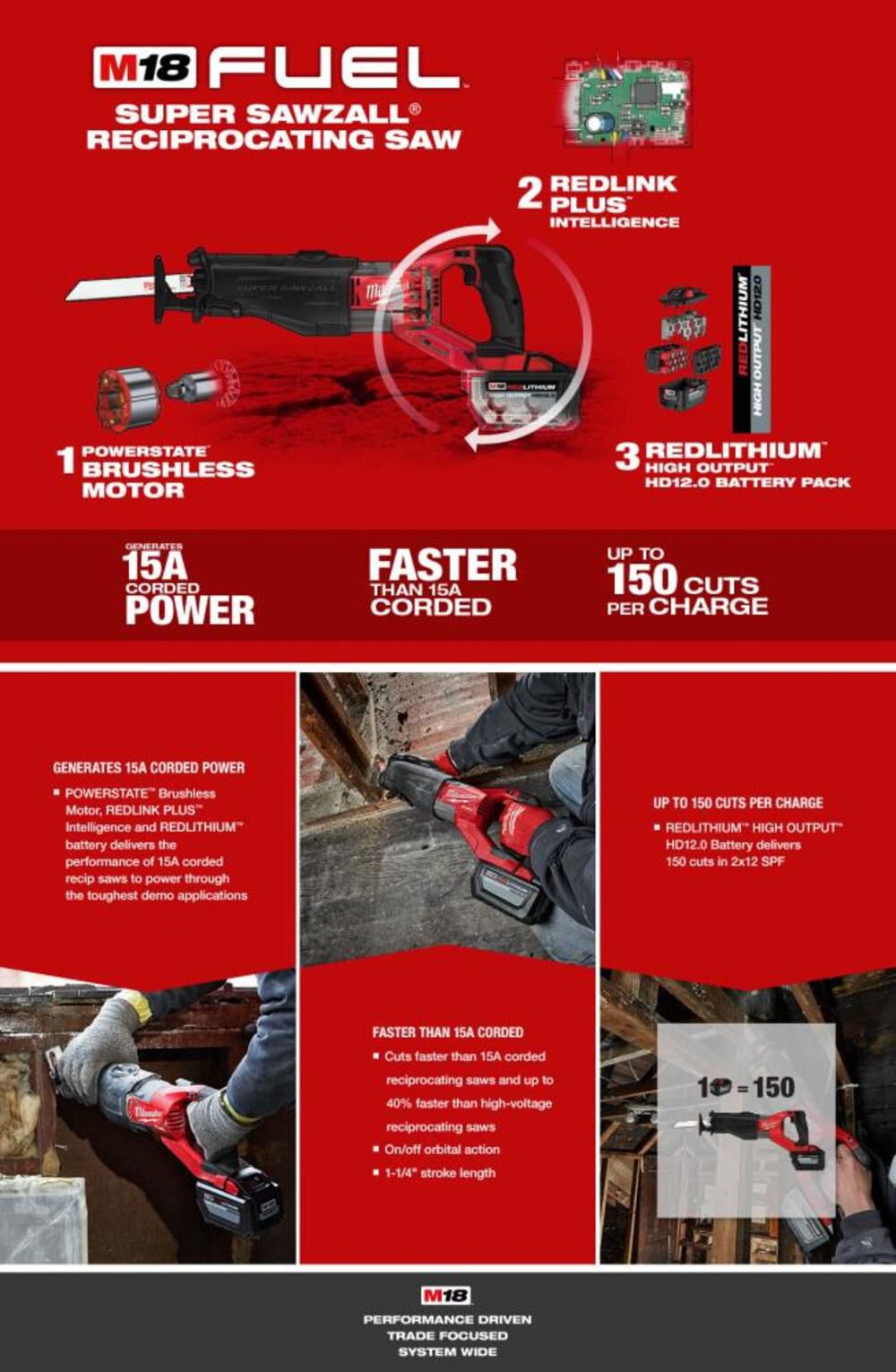 Milwaukee M18 FUEL SUPER SAWZALL 2722-20 from Milwaukee