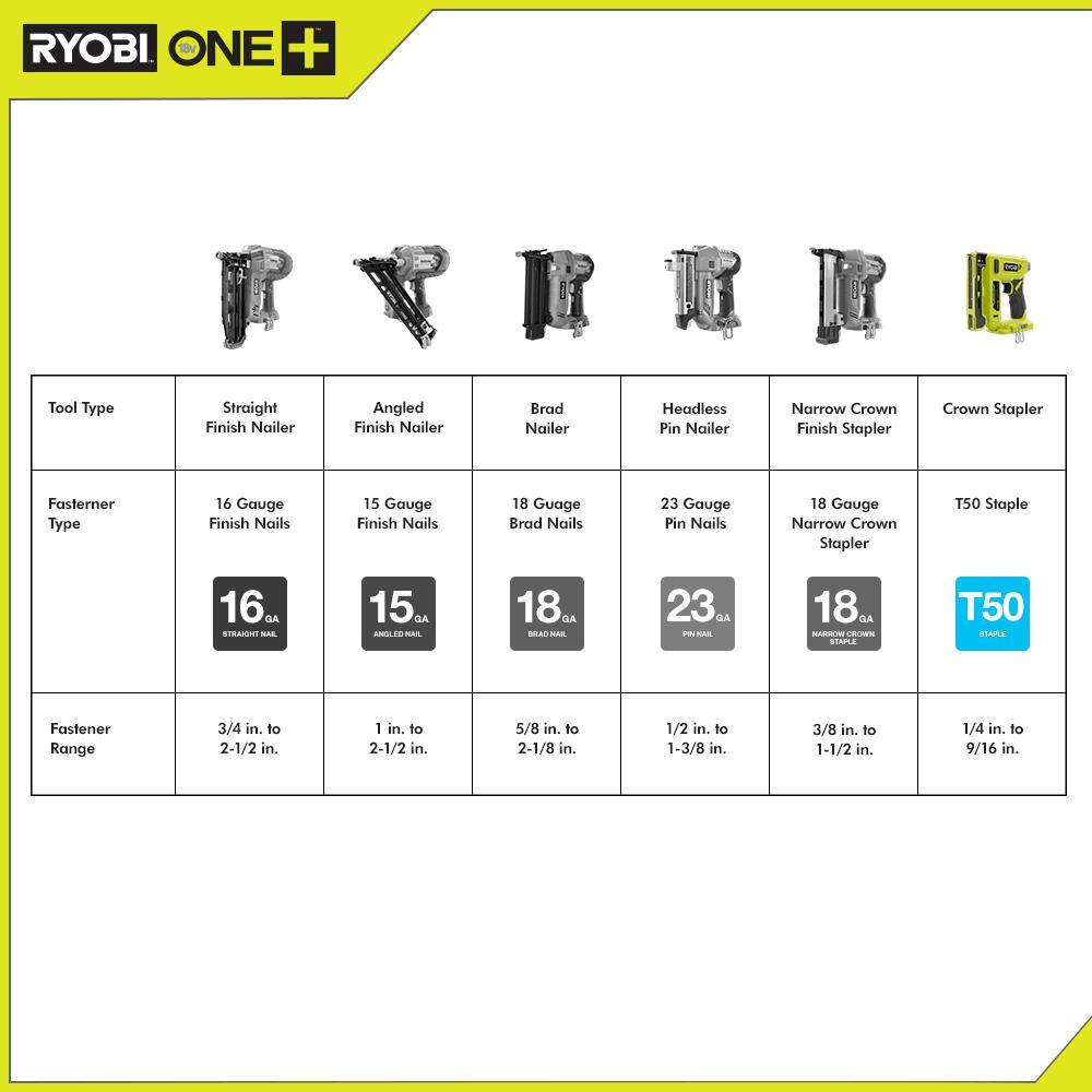 RYOBI ONE+ 18V Cordless Compression Drive 38 in. Crown Stapler Kit with 2.0 Ah Battery and Charger P317K1N