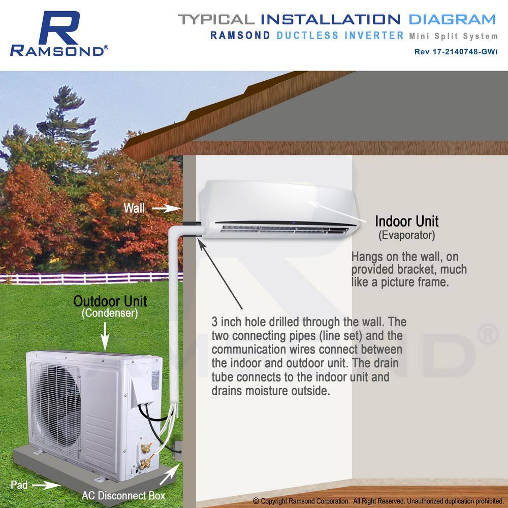 Ramsond DIY Super Efficiency 12000 BTU 1 Ton Inverter Ductless Mini Split Air Conditioner and Heat Pump - 110V60Hz 37SEG