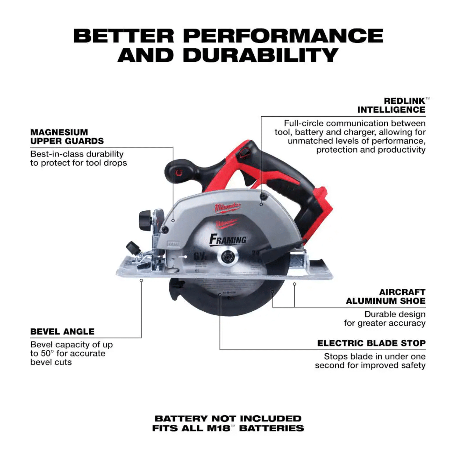 Milwaukee M18 18-Volt Lithium-Ion Cordless 6-1/2 in. Circular Saw， Tool-Only (2630-20)