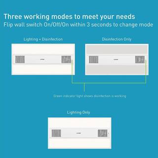 SILENTAIRE 2 ft. x 4 ft. Plasma Air Disinfection Integrated LED Panel Light Adjustable Color Temperatures 6250 Lumens 559041110