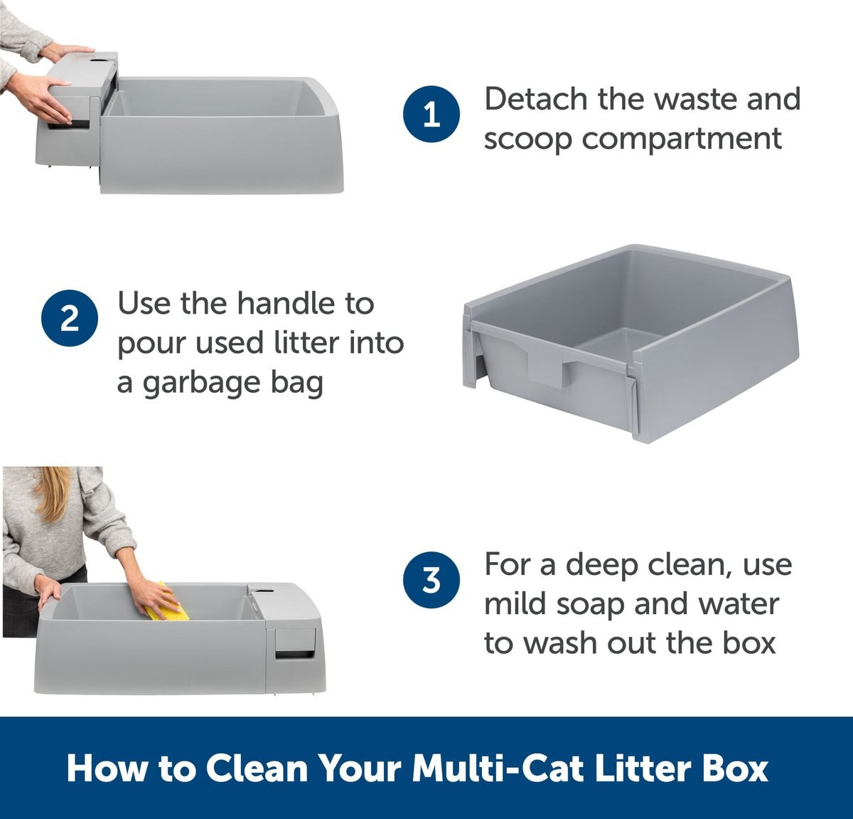 PetSafe Multi-Cat Litter Box