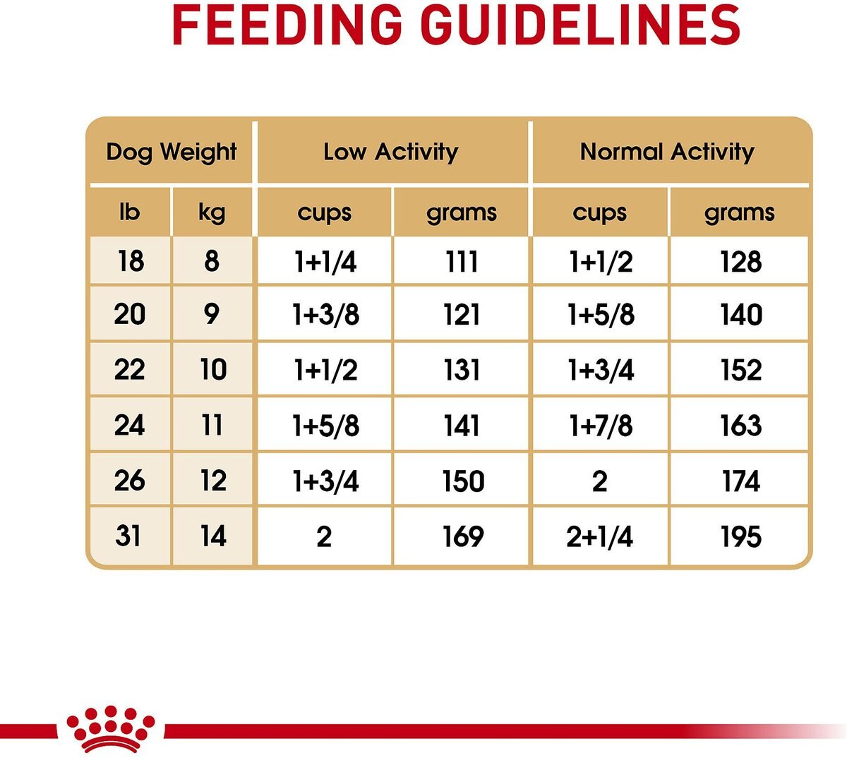 Royal Canin Breed Health Nutrition French Bulldog Adult Dry Dog Food