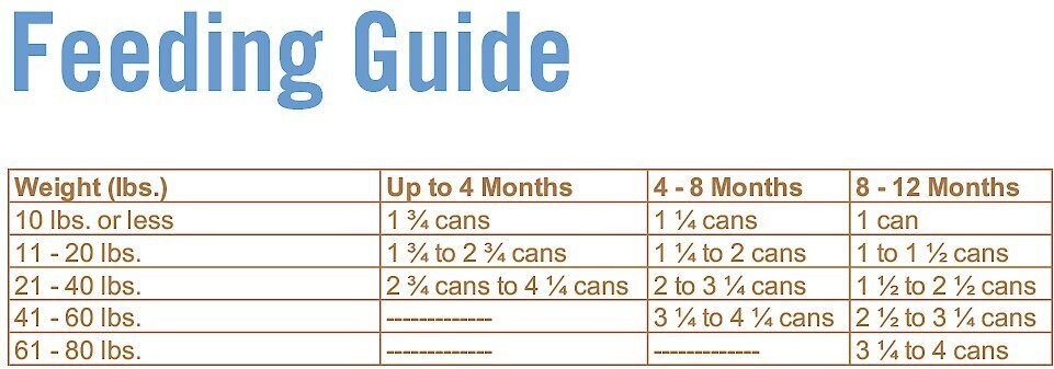 Chicken Soup for the Soul Puppy Pate Chicken， Turkey and Duck Recipe Canned Dog Food