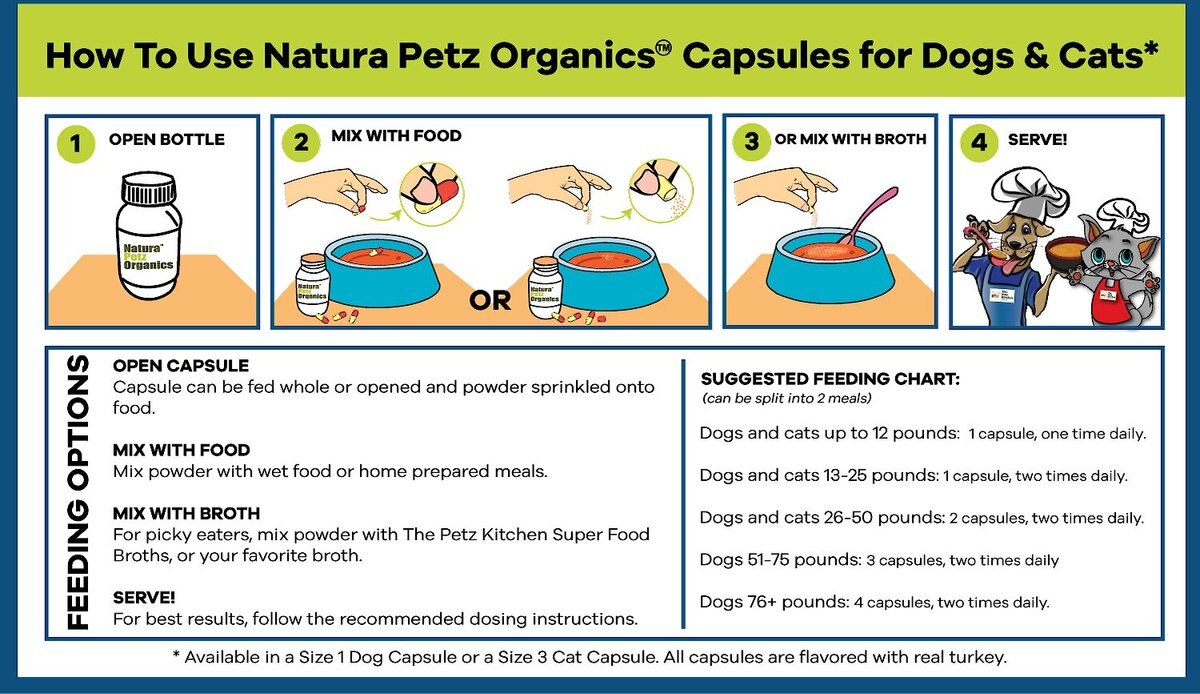 Natura Petz Organics Turminator Max Homeopathic Medicine for Adjunctive Irregular Growth Support and Abnormal Cell Recovery， for Cats