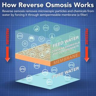 PUR 4-Stage Universal 23.3 GPD Reverse Osmosis Water Filtration System with Faucet PUN4RO