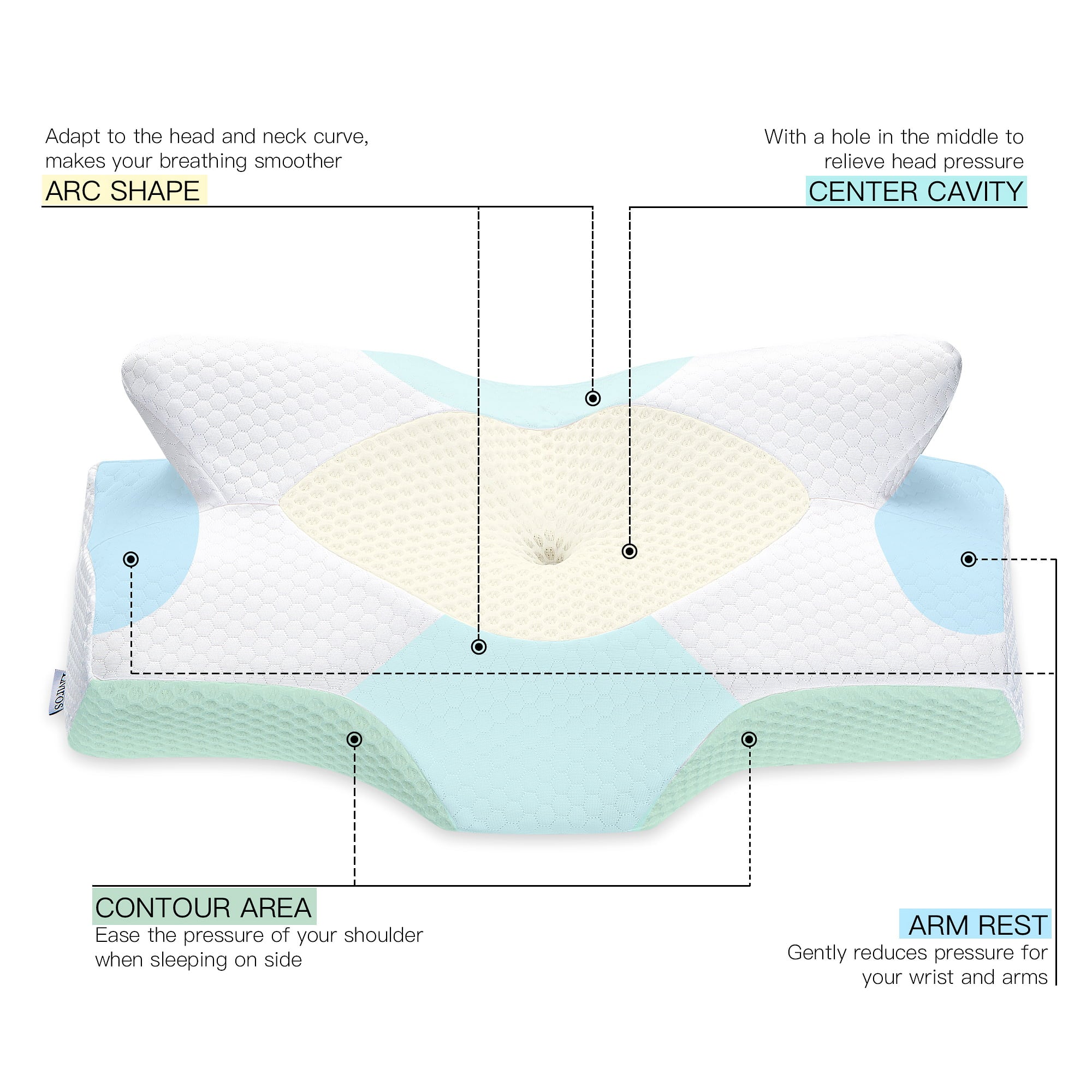 Elviros Cervical Memory Foam Pillow, Contour Pillows for Neck and Shoulder Pain, Ergonomic Orthopedic Sleeping Neck Contoured Support Pillow for Side Sleepers, Back and Stomach Sleepers (White)