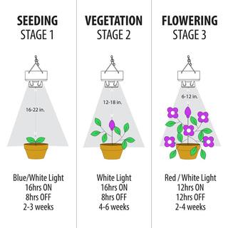 Feit Electric 2 ft. 32-Watt White LED 3 Adjustable Spectrum Linkable Plant Grow Light Fixture GLP24ADJS32WLED