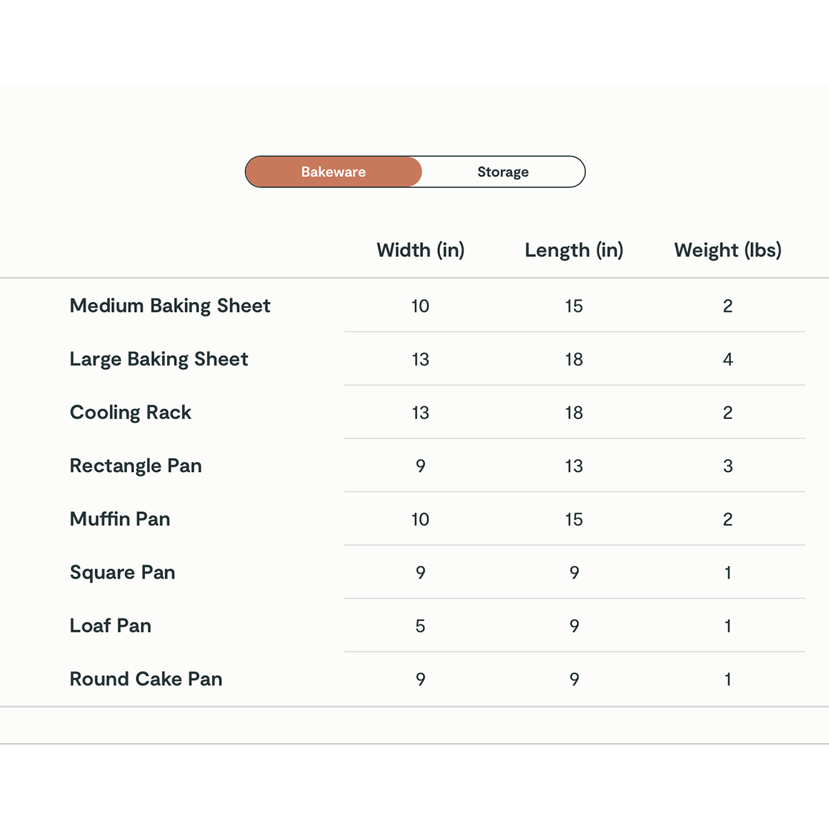 Caraway Home NonToxic NonStick 11Piece Bakeware Set