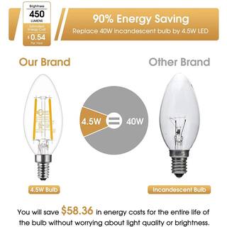 YANSUN 40-Watt Equivalent UL-Listed B11 Dimmable Edison LED Light Bulb Soft White 2700K (12-Pack) H-FZFB02204DE12-12