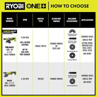 RYOBI ONE+ HP 18V Brushless Cordless 4-12 in. Angle Grinder Kit with 4.0 Ah HIGH PERFORMANCE Battery and Charger PBLAG01K1