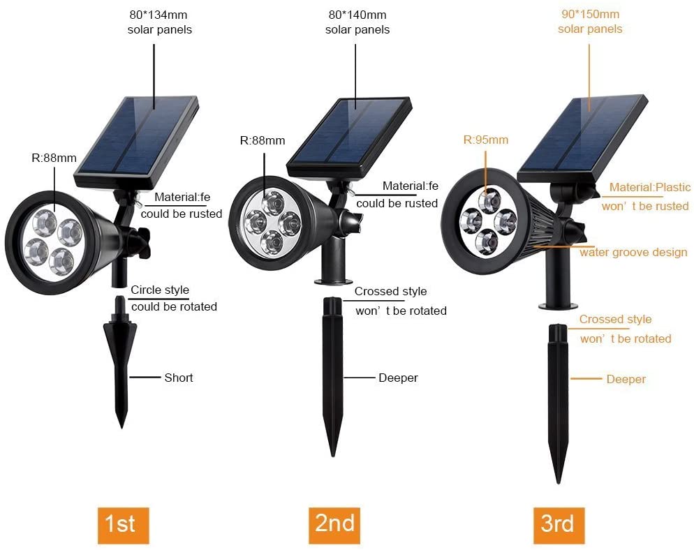 SAYTAY Solar Spot Lights Outdoor， 180°Adjustable Auto On/Off Flag Pole Lights， Waterproof Security Wall / Ground Light for Garden， Pool Area， Tree， Pond， Landscape and Yard(1 Pack)