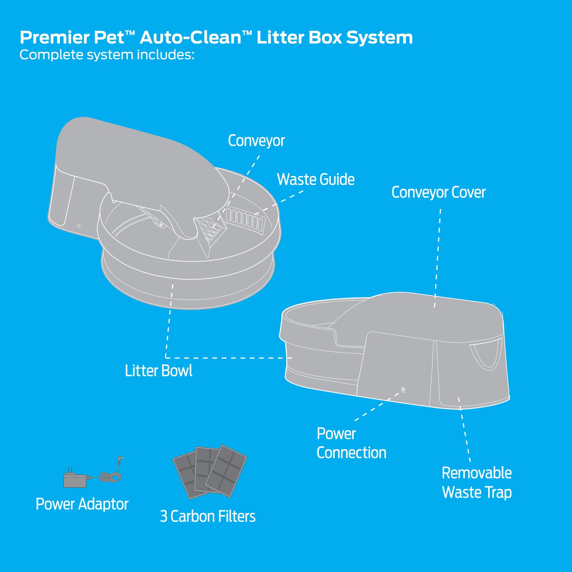 Premier Pet Auto-Clean Litter Box System: Self-Cleaning Litter System， No More Scooping， Auto-Cleans Every 30 Minutes， Superior Odor Control， Works with Any Clumping Clay Litter