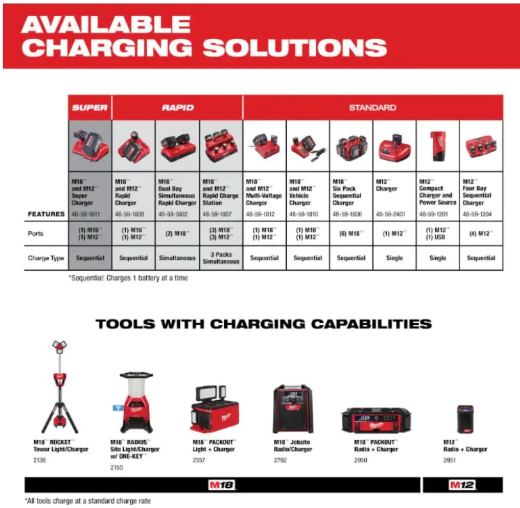 Milwaukee 48-11-1850 M18 18-Volt 5.0 Ah Lithium-Ion XC Extended Capacity Battery Pack