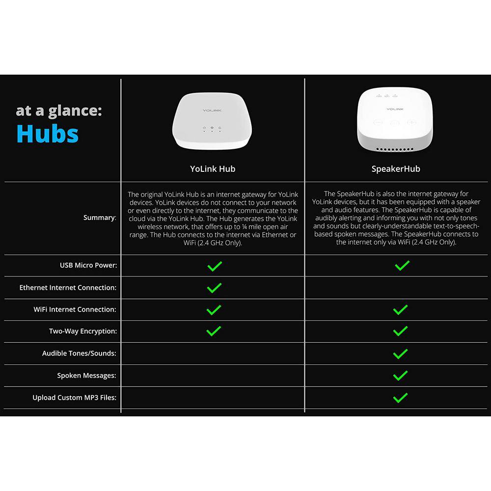 YoLink Hub Central Controller Only for Smart Home Devices 14 Mile Range Smart Hub LoRa Enabled Smart Home Automation Hub YS-HUB