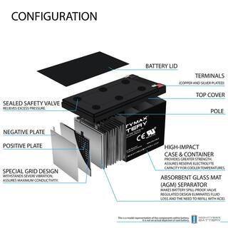 MIGHTY MAX BATTERY 12V 12Ah F2 Scooter Battery Replaces Kung Long WP12-12 - 3 Pack MAX3435449